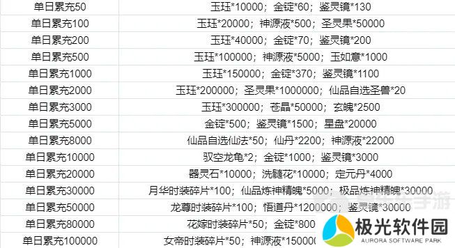 寻道大千同款游戏 我和我的天宫永久0.1折6.48等648元宝