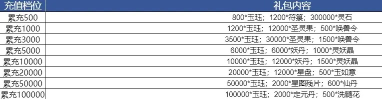 寻道大千同款游戏 我和我的天宫永久0.1折6.48等648元宝