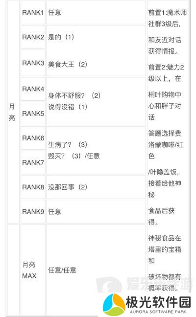 女神异闻录3reload全社群对话攻略 p3r全coop对话攻略