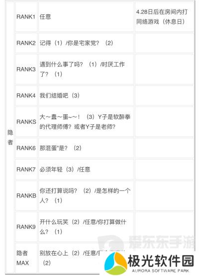 女神异闻录3reload全社群对话攻略 p3r全coop对话攻略