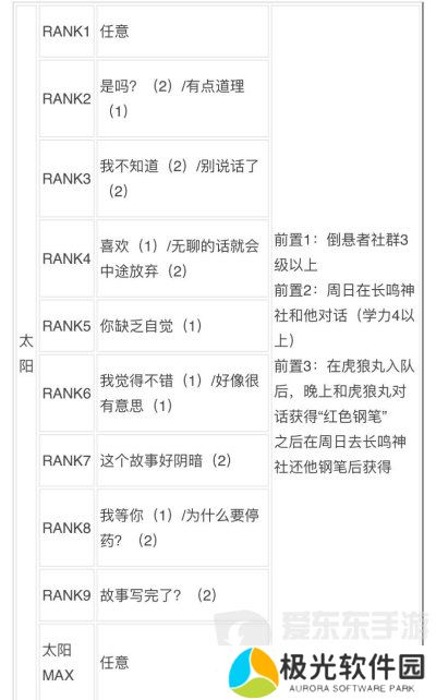 女神异闻录3reload全社群对话攻略 p3r全coop对话攻略