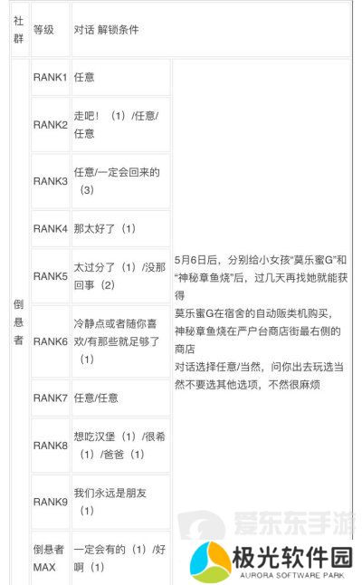 女神异闻录3reload全社群对话攻略 p3r全coop对话攻略