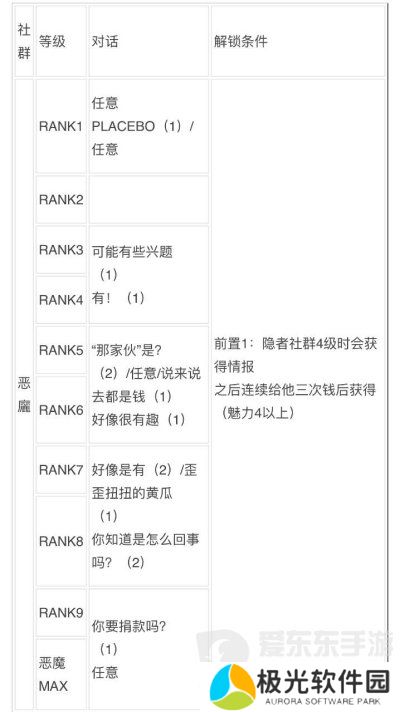 女神异闻录3reload全社群对话攻略 p3r全coop对话攻略