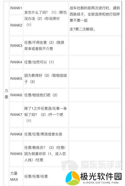 女神异闻录3reload全社群对话攻略 p3r全coop对话攻略