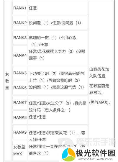 女神异闻录3reload全社群对话攻略 p3r全coop对话攻略