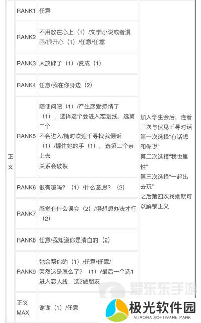 女神异闻录3reload全社群对话攻略 p3r全coop对话攻略