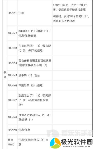 女神异闻录3reload全社群对话攻略 p3r全coop对话攻略