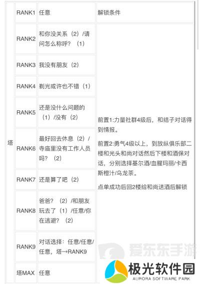 女神异闻录3reload全社群对话攻略 p3r全coop对话攻略