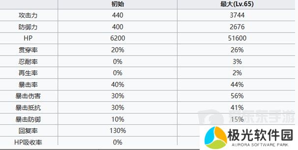 七人传奇光与暗之交战圣骑士豪泽尔怎么打 圣骑士豪泽尔角色介绍