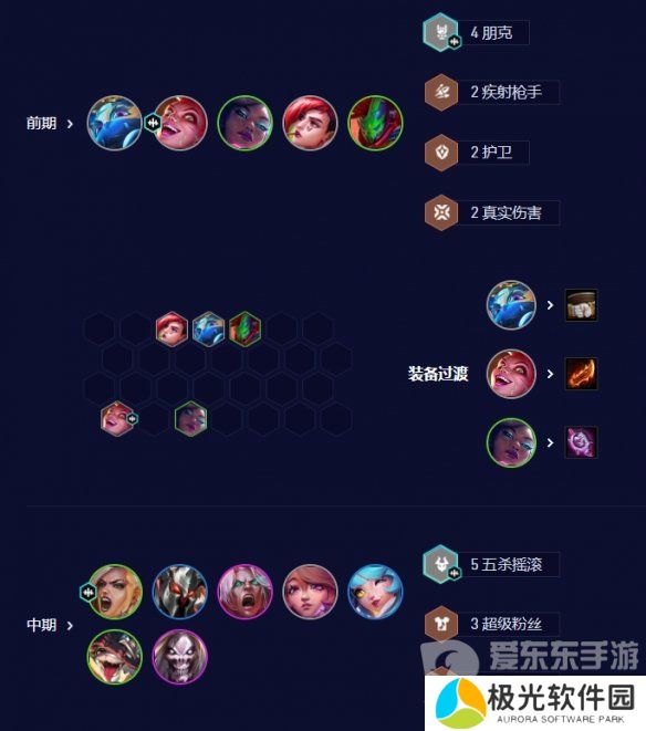 云顶之弈s10五杀天使阵容怎么玩 s10五杀天使阵容搭配方法介绍