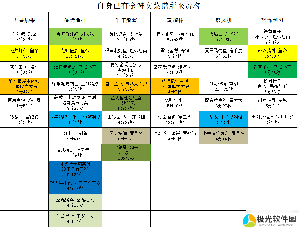 爆炒江湖分享过夜刷金符文（个人最新）