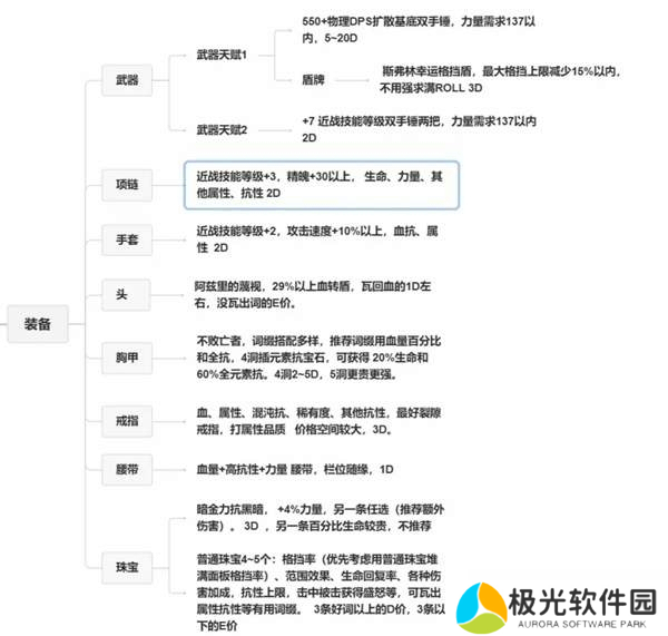 流放之路2战争使者碎骨爆炸build-战争使者碎骨爆炸bd推荐