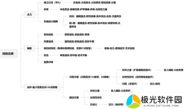 流放之路2战争使者碎骨爆炸build-战争使者碎骨爆炸bd推荐