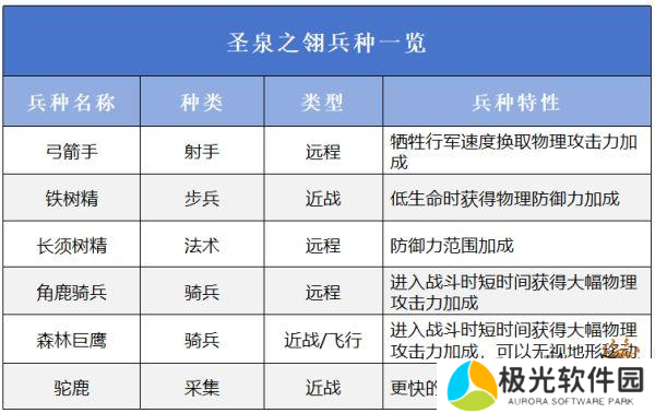 万龙觉醒选择哪一个阵营好 万龙觉醒阵营选择攻略