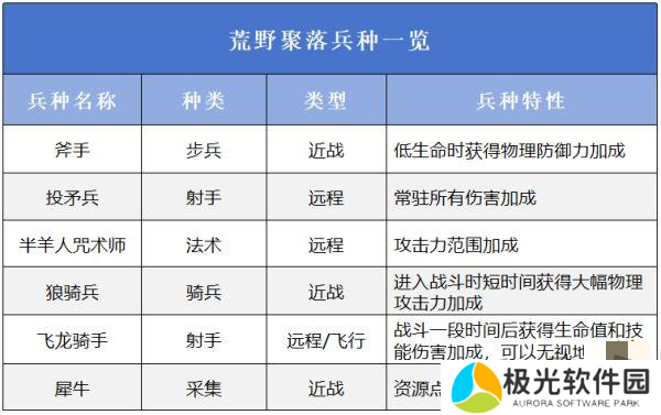 万龙觉醒选择哪一个阵营好 万龙觉醒阵营选择攻略