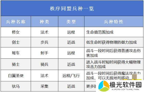 万龙觉醒选择哪一个阵营好 万龙觉醒阵营选择攻略