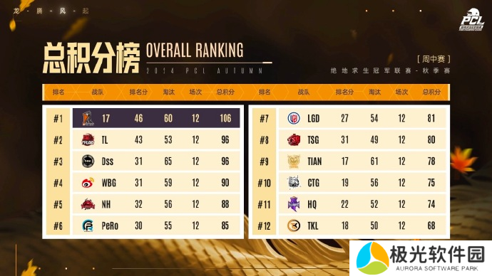 PUBG PCL2024秋季赛16强名单出炉，总冠军之夜谁能夺冠？