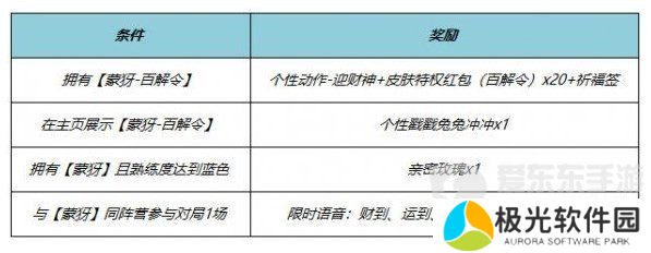 王者荣耀蒙犽百解令何时上线 王者荣耀蒙犽百解令价格及上线时间详解