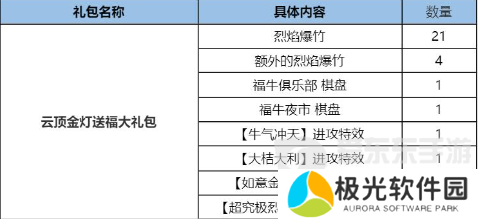 云顶之弈2024过年返场哪个版本 2024过年返场版本介绍