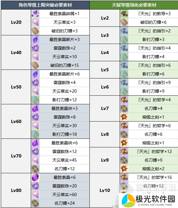 原神2024年雷神复刻时间是什么时候 雷神复刻时间介绍