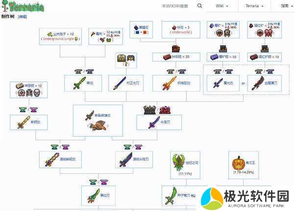 泰拉瑞亚1.4.4.9汉化版(内置修改器)