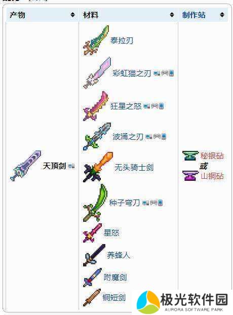 泰拉瑞亚1.4.4.9汉化版(内置修改器)