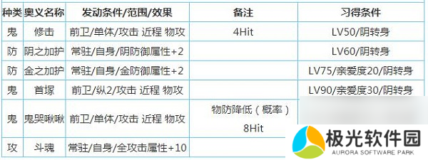 一血万杰樱代酒吞童子技能属性介绍