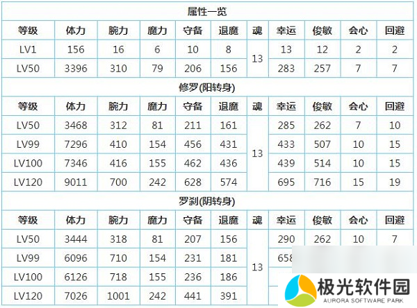 一血万杰樱代酒吞童子技能属性介绍