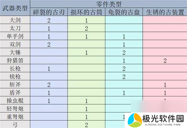 怪物猎人荒野机械武器怎么解锁制作