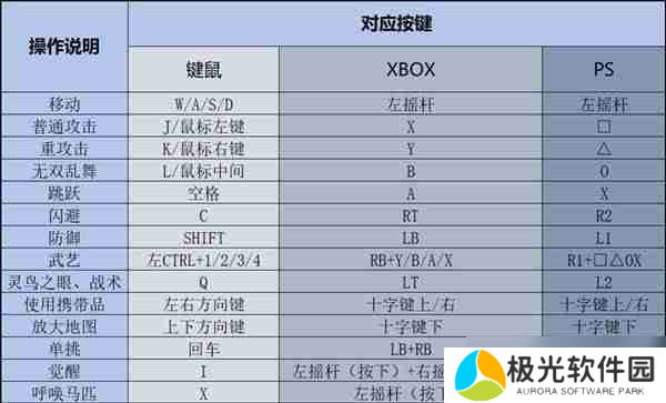 《真三国无双起源》新手怎么玩 新手入坑指南2025_聚量网络