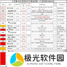 这就是江湖血雨楼各层掉落哪些武器图纸