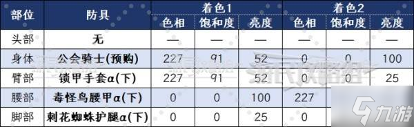 《怪物猎人荒野》防具外观及服装搭配推荐 幻化方案推荐